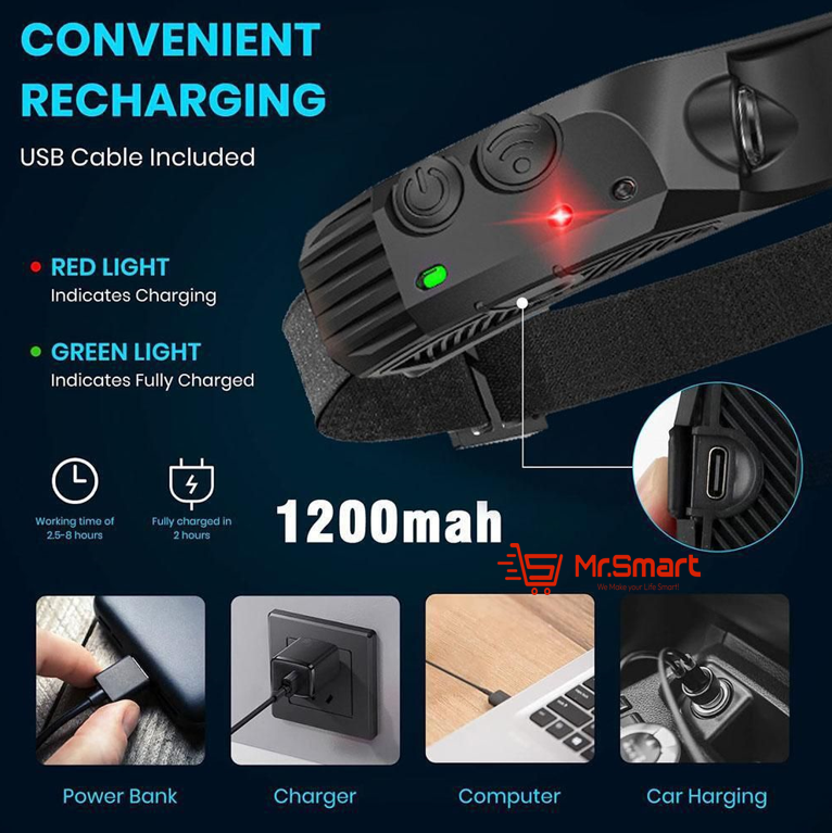 Multi-Function Rechargeable Head Lamp.