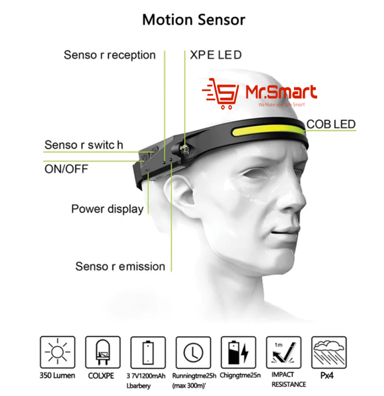 All Perspectives Induction Headlamp.